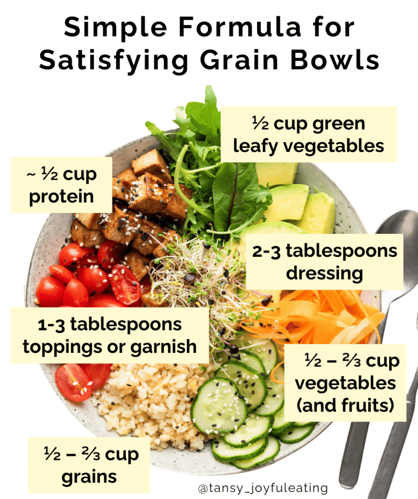 Formula for Simple and Satisfying Grain Bowls [Infographic]: * ½ – ⅔ cup grains * ½ cup green leafy vegetables * ½ – ⅔ cup vegetables (and fruits) * ~ ½ cup protein * 2-3 tablespoons dressing * 1-3 tablespoons sprinkles or garnish